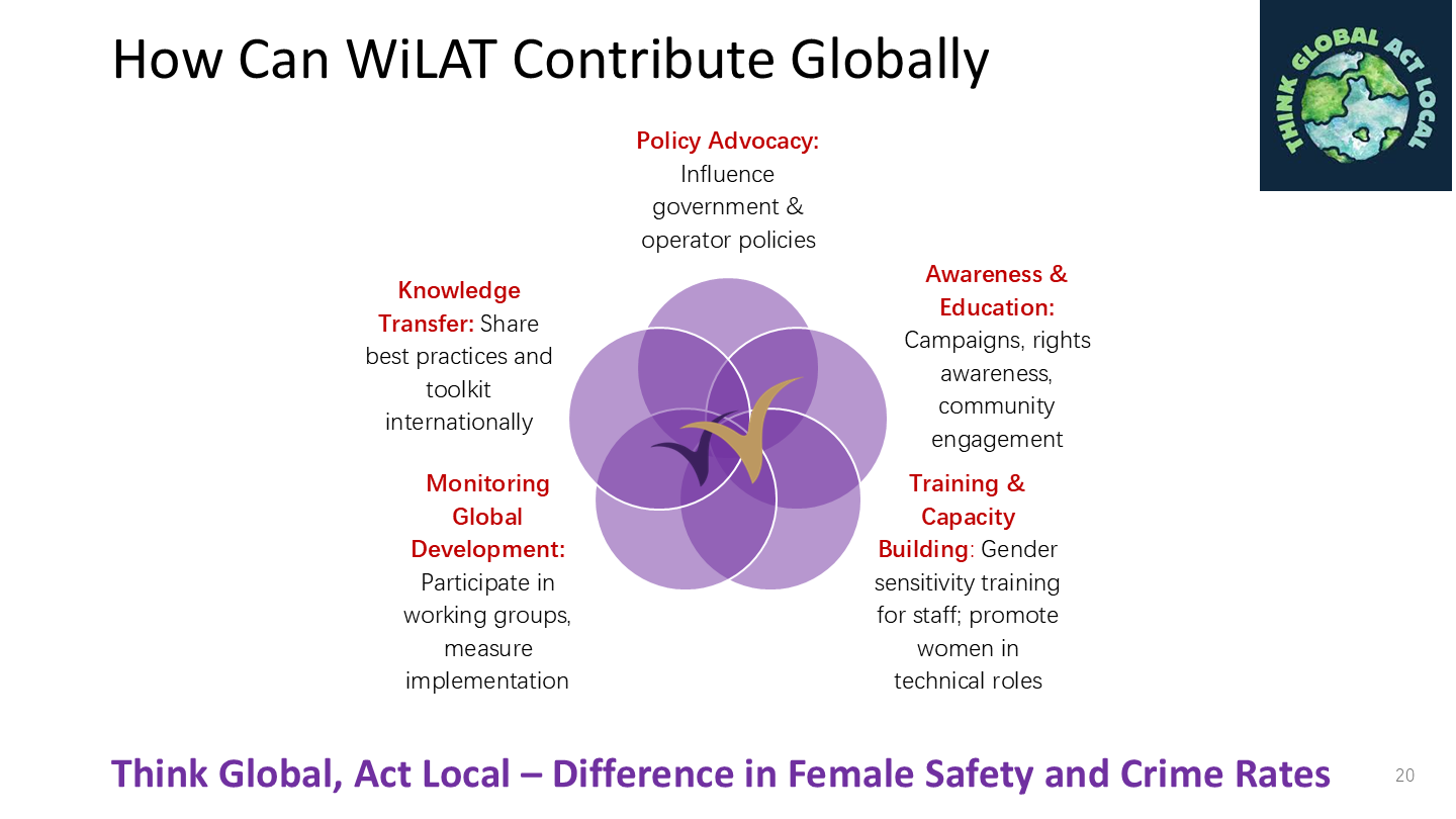 Voices from WiLAT 1